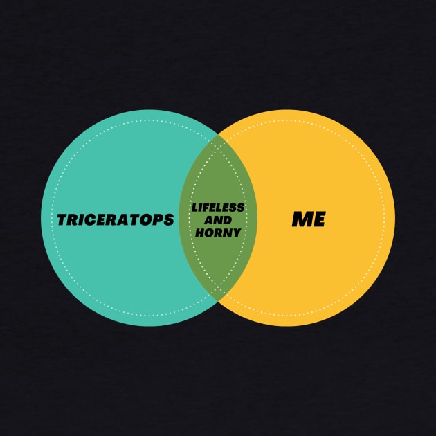 Venn Diagram Me Triceratops Lifeless and horny by Jean-Claude Venn-Diagram